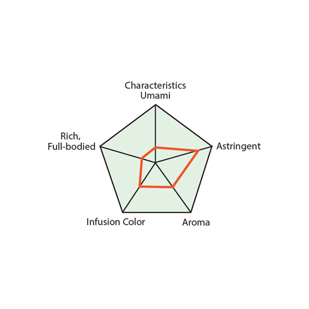 B Culinary Matcha Green Tea Powder (Wholesale) - Image 3