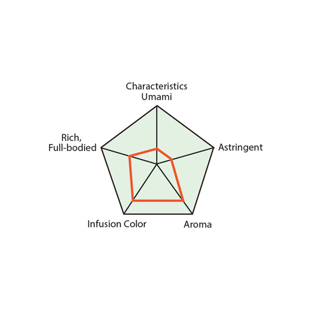 Premium Genmai-cha Roasted Rice Green Tea with Matcha Tea Bags (10Bags) - Image 6