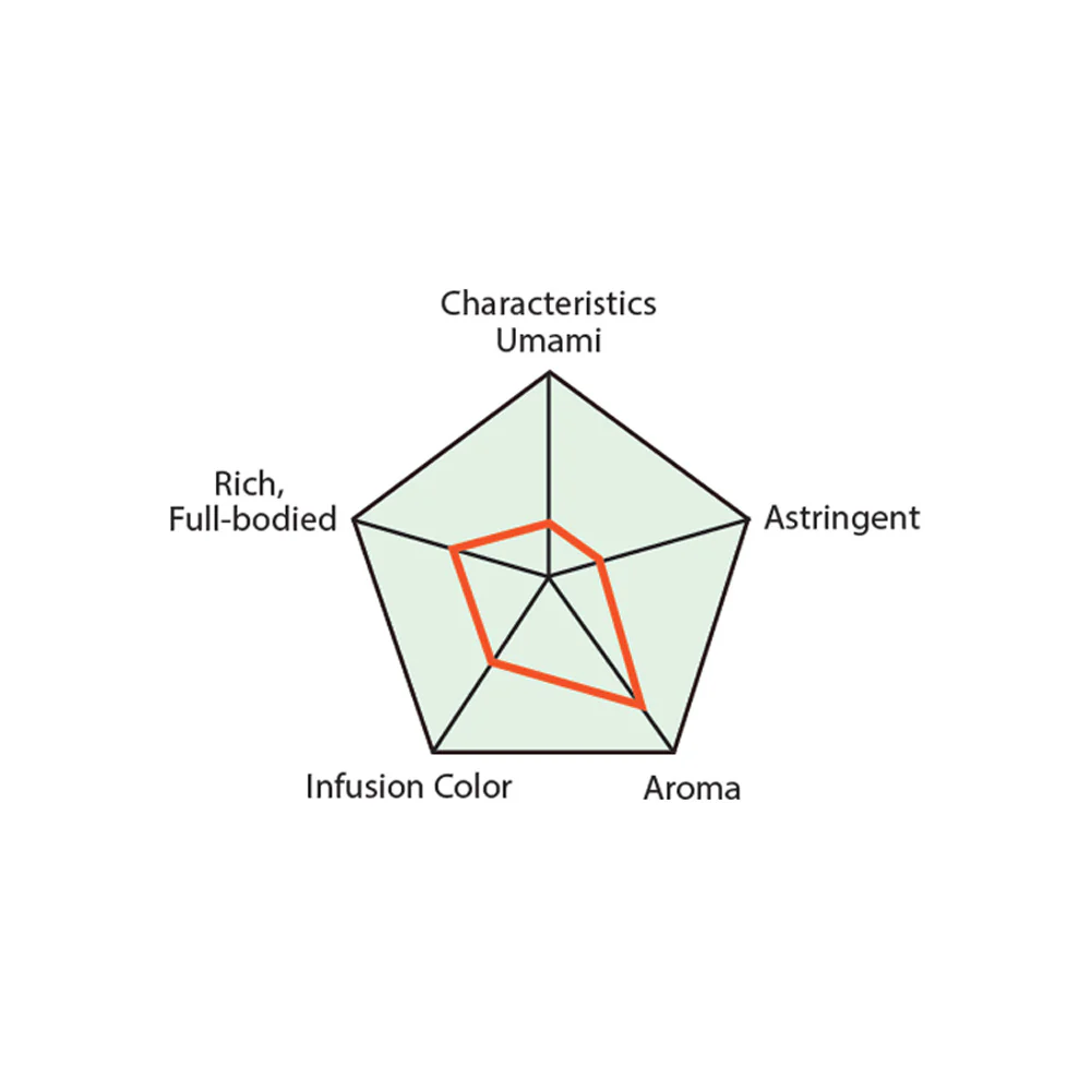 Premium Genmai-cha Green Tea/Roasted Rice with Matcha Tea Bags (50Bags) - Image 4