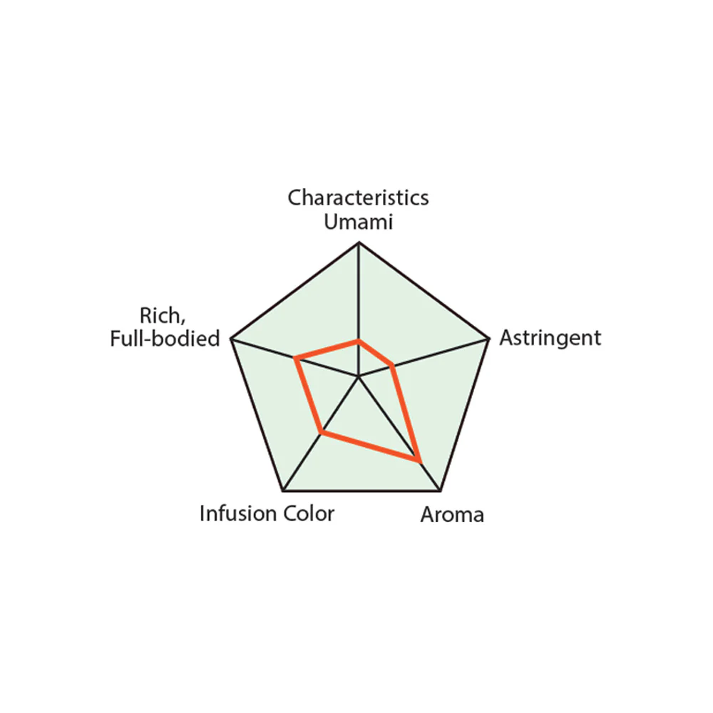 Gold Genmai-cha Roasted Rice Green Tea - Image 5