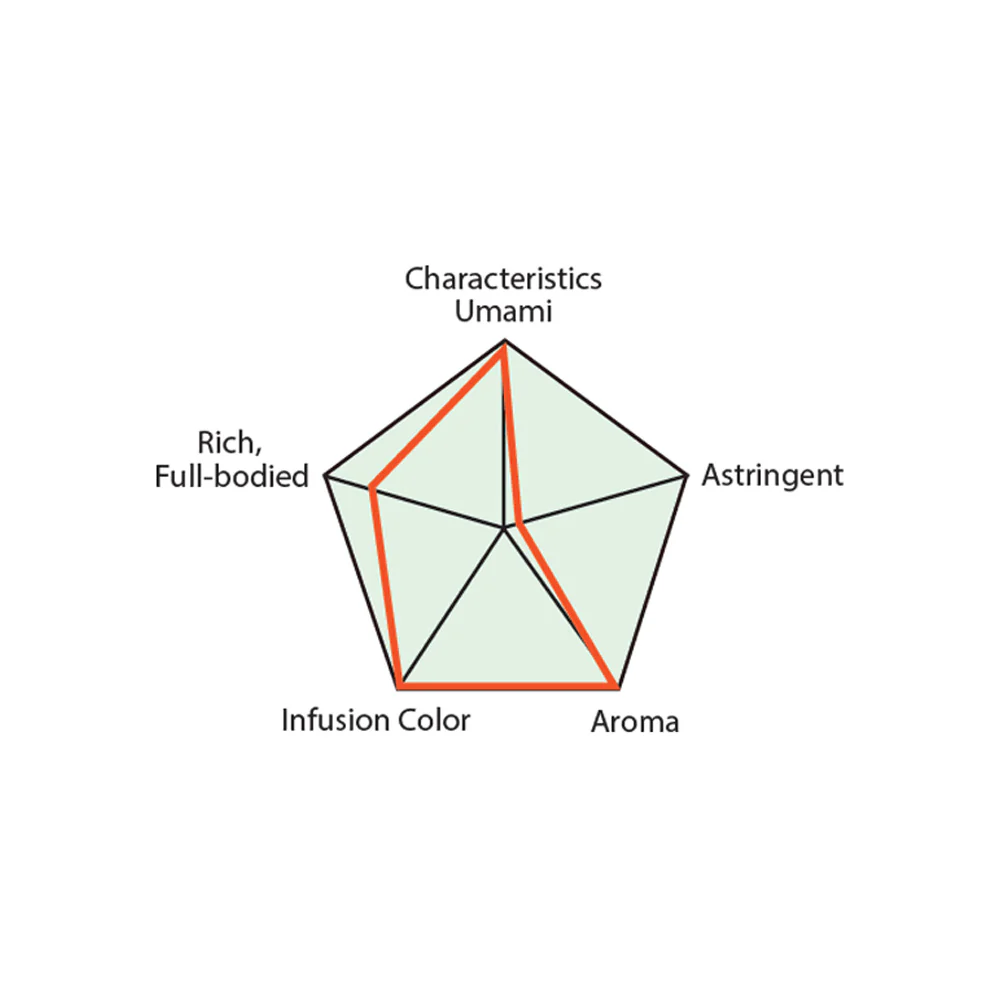 Gyokuro Green Tea Tea Bags (10Bags) (Wholesale) - Image 5