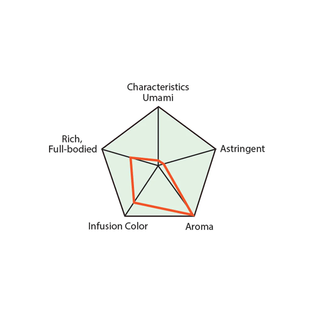 Everyday Houji-cha Roasted Green Tea - Image 4