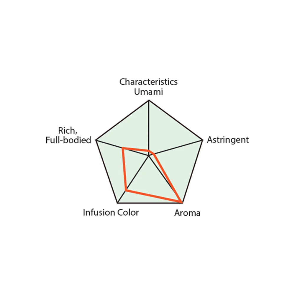 Premium Houji-cha Roasted Green Tea Tea Bags (10Bags) (Wholesale) - Image 5