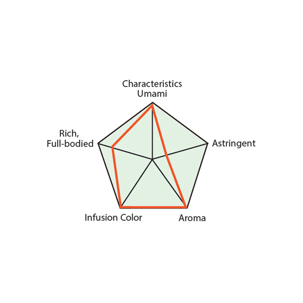 Ceremonial Matcha Green Tea Powder - Image 4