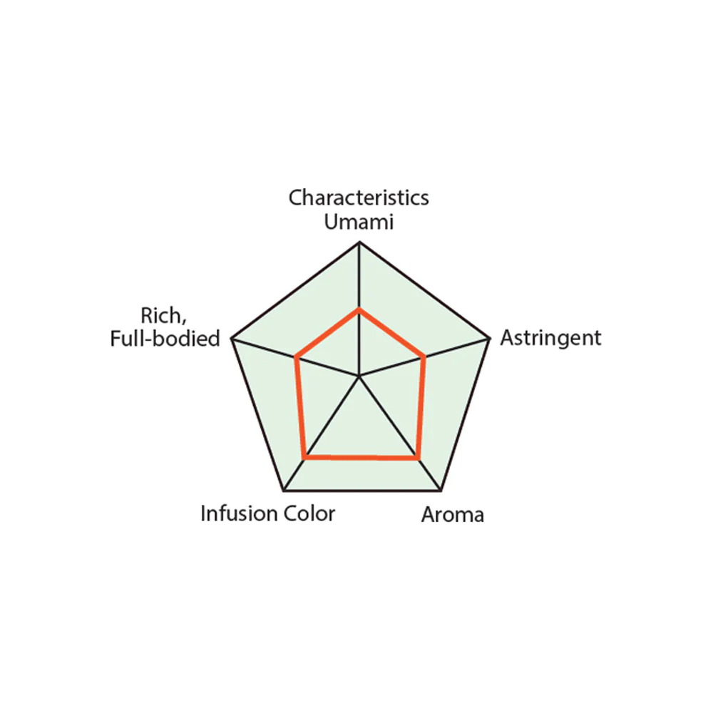 Shiki Matcha Green Tea Powder - Universal Quality - Image 4