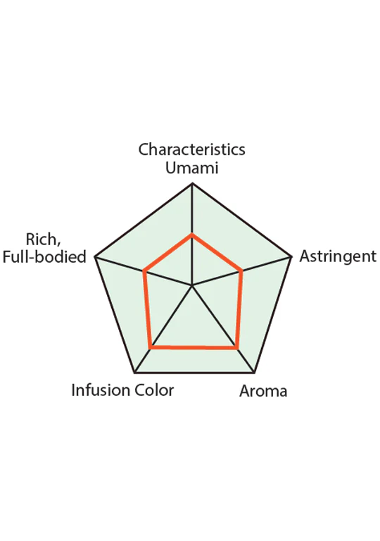 Matcha Green Tea Powder High Grade (Wholesale) - Image 5