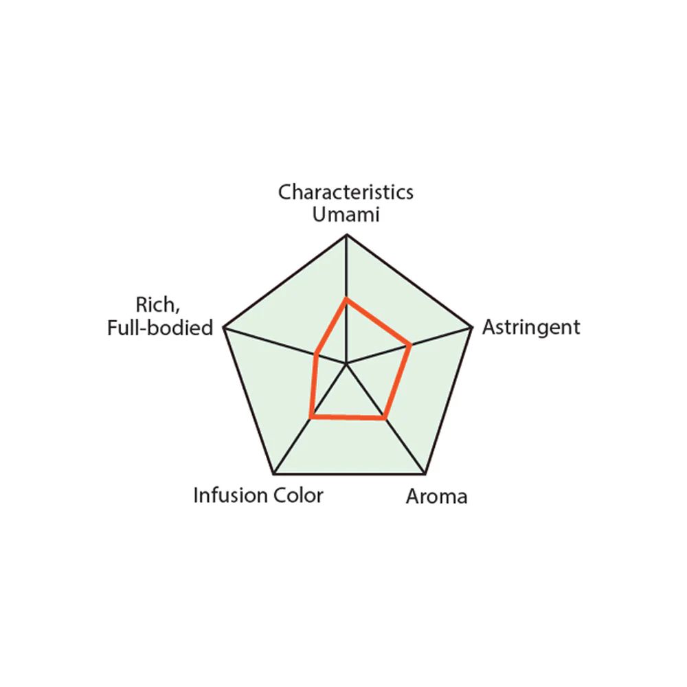 Premium Sen-cha Green Tea Tea Bags (50bags) - Image 3